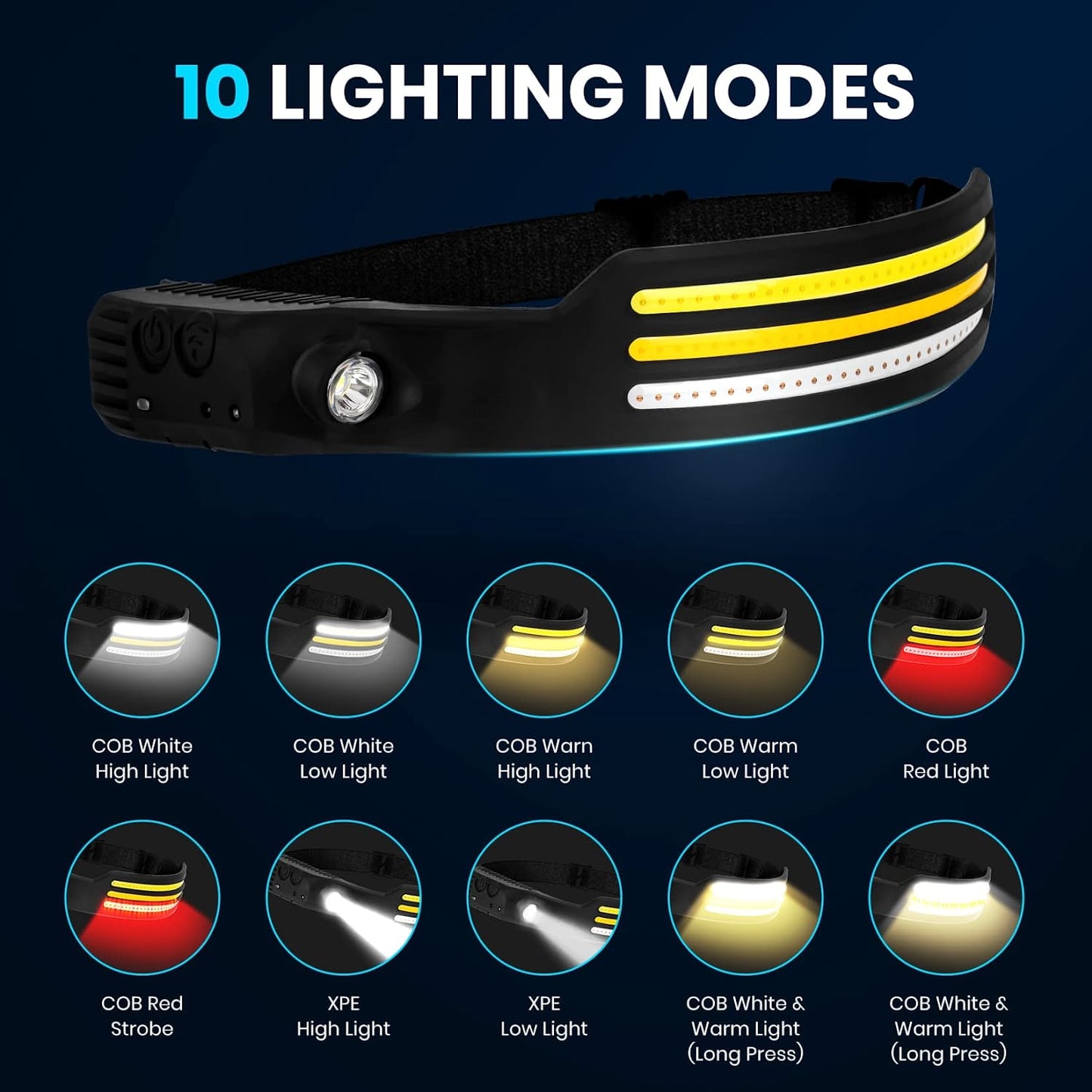 Sensor Headlamp COB LED Head Lamp Flashlight USB Rechargeable Head Torch 5 Lighting Modes Head Light with Built-in Battery